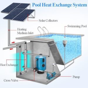 Pool Heat Exchanger System